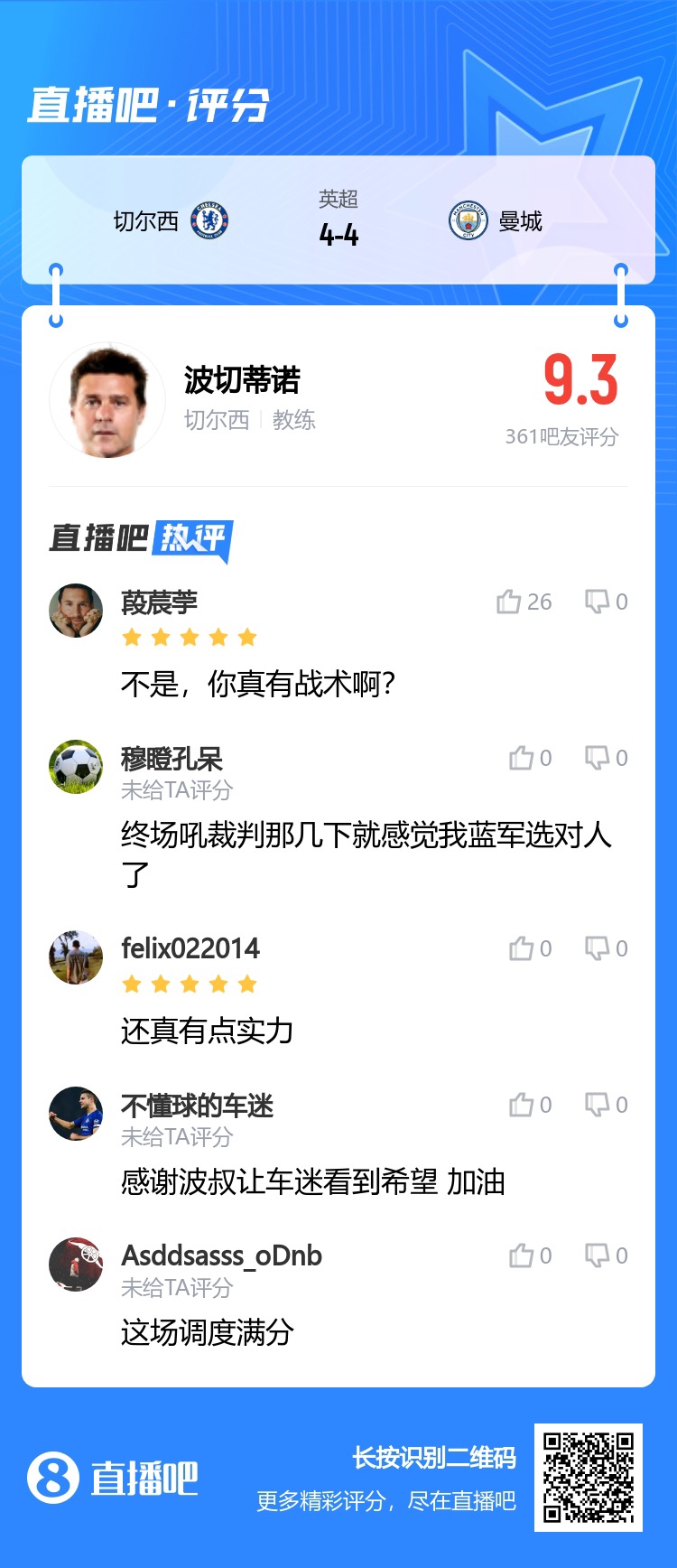 4-4曼城吧友評(píng)波切蒂諾：9.3分！真有實(shí)力，讓車迷看到希望！