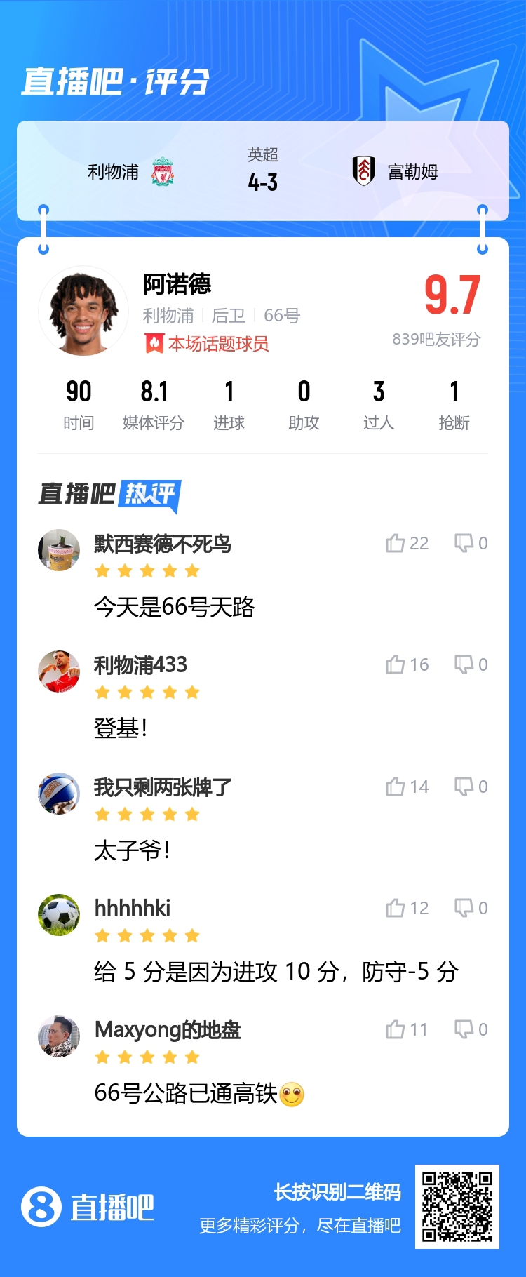 66號(hào)天路！吧友為阿諾德打9.7分：太子爺?shù)腔∵M(jìn)攻10分防守-5分