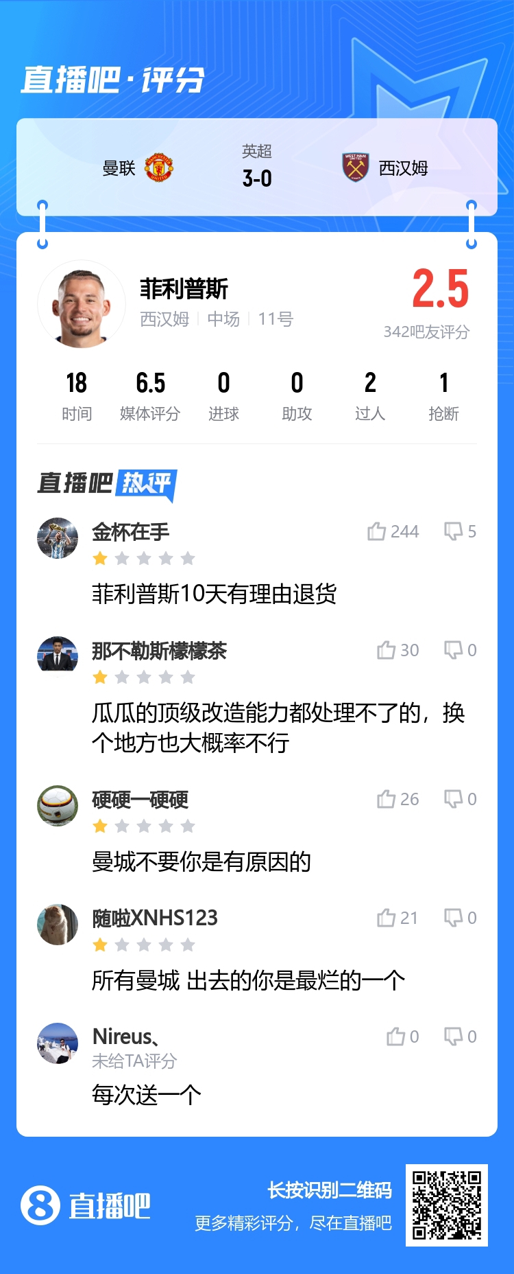 又送禮！吧友銳評(píng)菲利普斯：瓜瓜都處理不了，10天有理由退貨