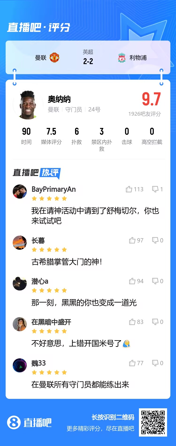 奧神！奧納納賽后評分9.7最高：請神請到舒梅切爾 掌管大門的神！