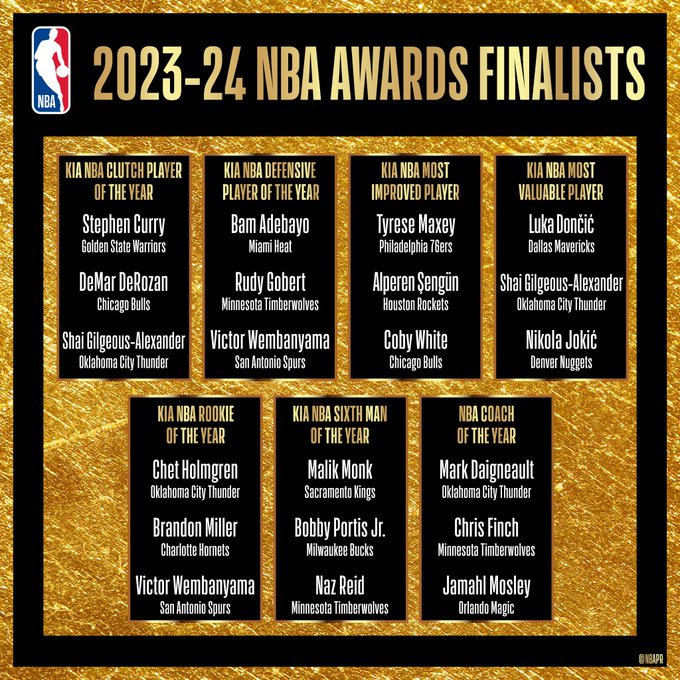 誰將成為最后贏家？NBA官方公布本賽季所有獎(jiǎng)項(xiàng)最終入圍名單